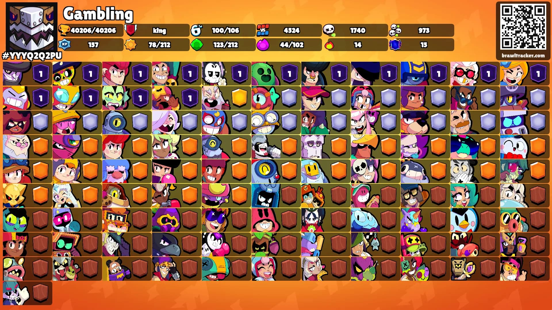 Gambling's Ranks