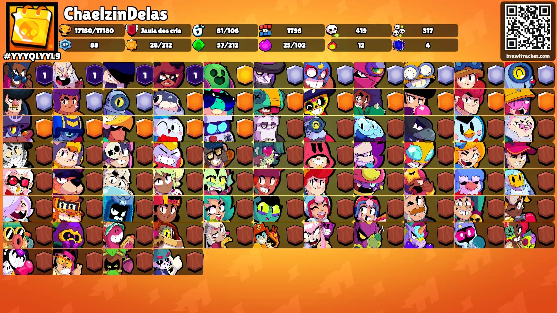 ChaelzinDelas's Ranks