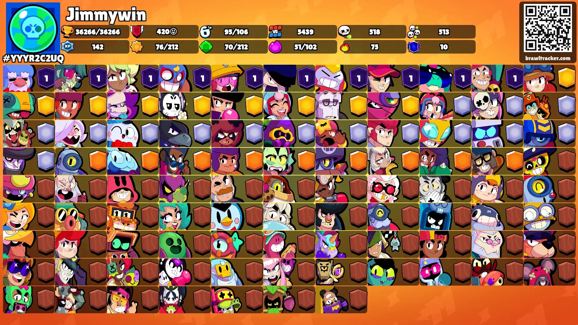 Jimmywin's Ranks