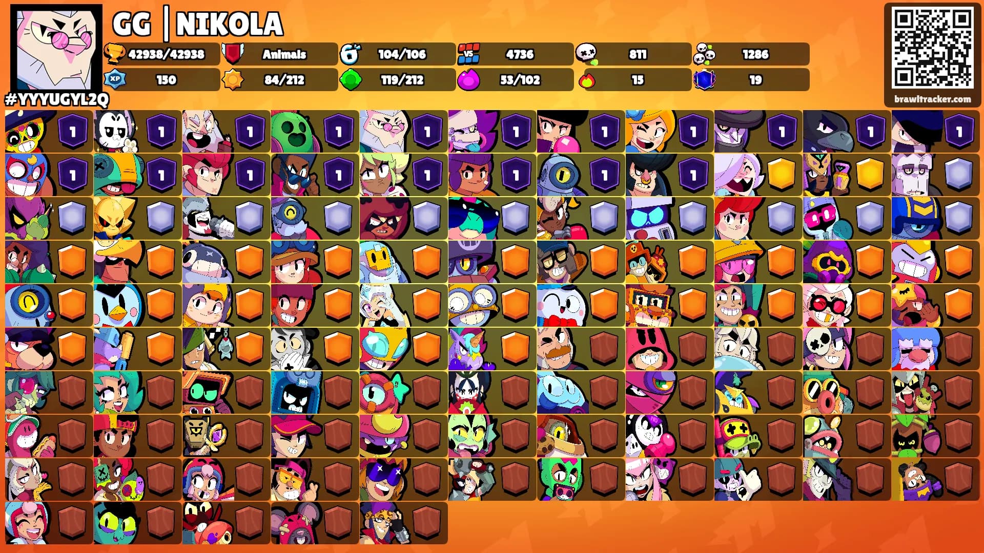 GG |NIKOLA's Ranks
