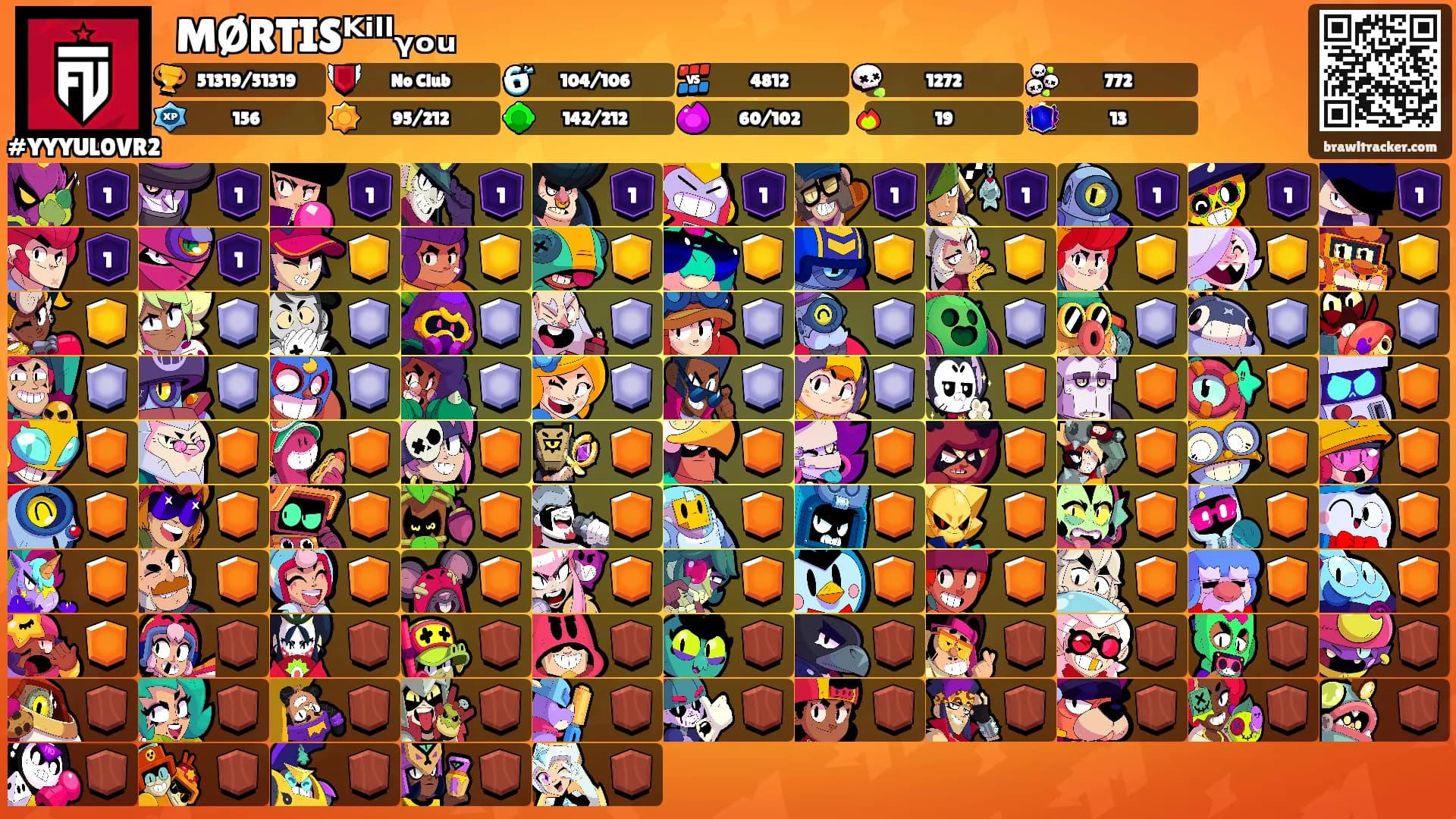⛩MØRTISᴷⁱˡˡᵧₒᵤ's Ranks
