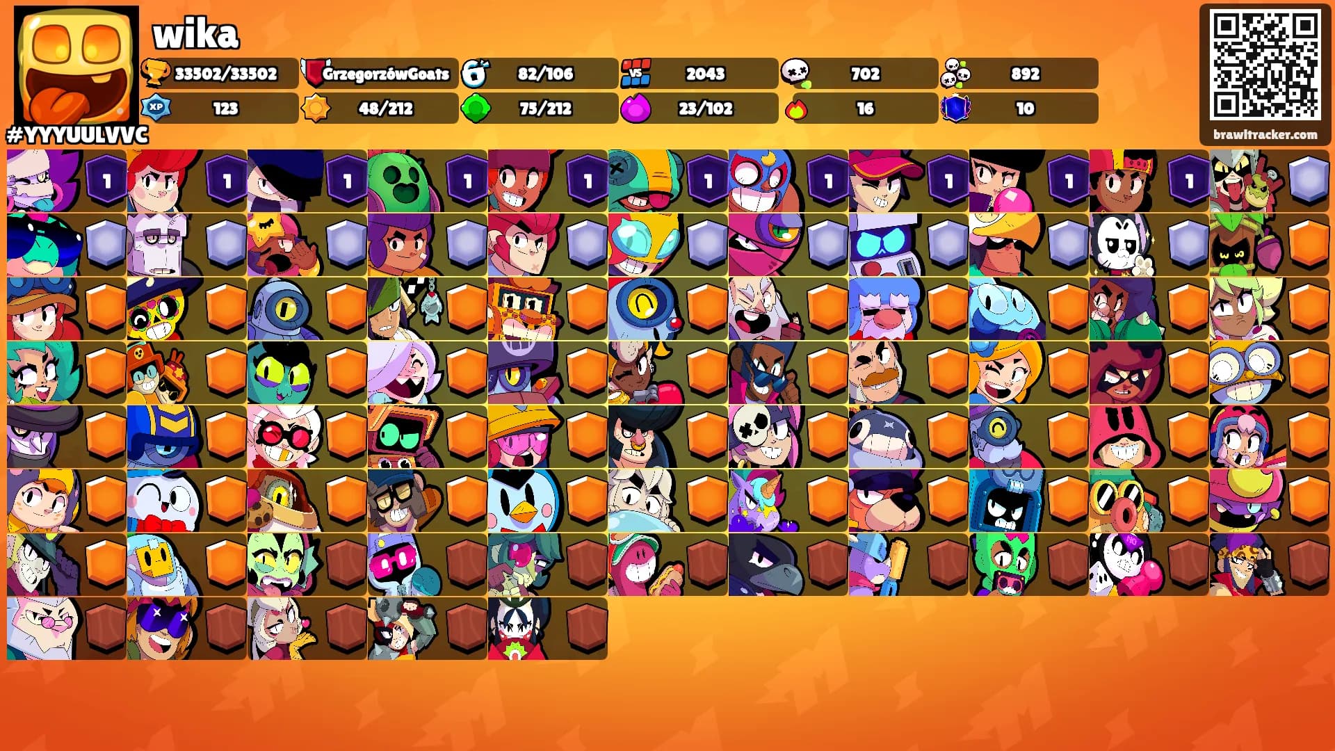 wika's Ranks