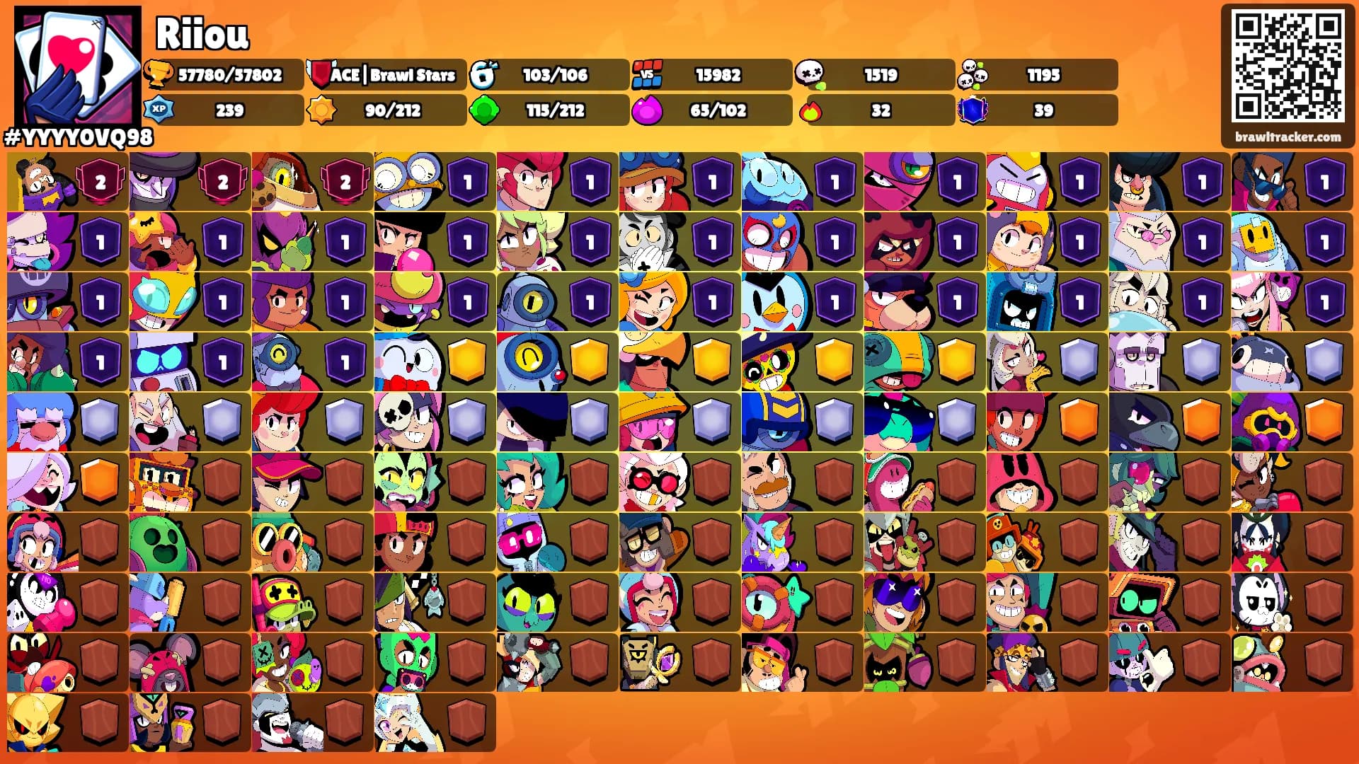 Riiou's Ranks