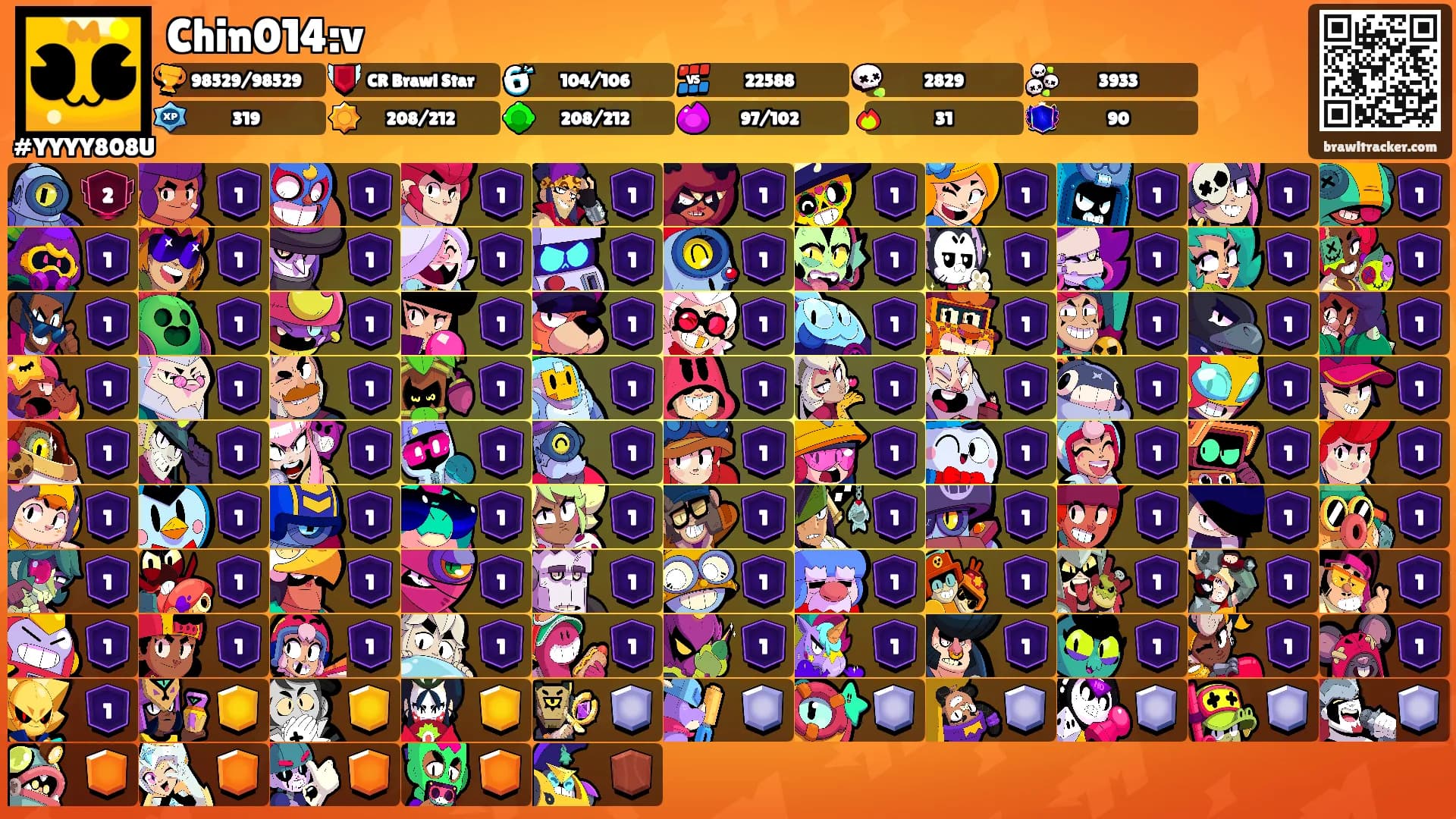 Chin014:v's Ranks