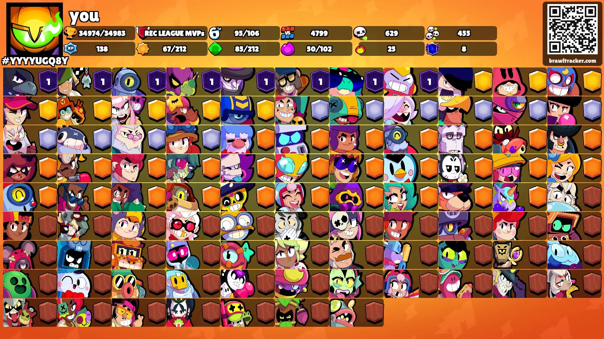 you's Ranks