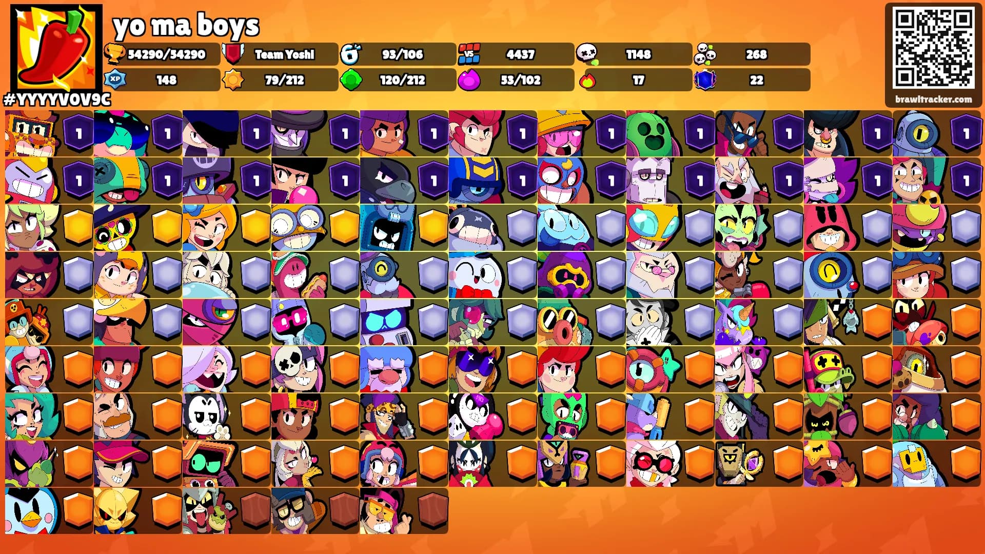 yo ma boys's Ranks