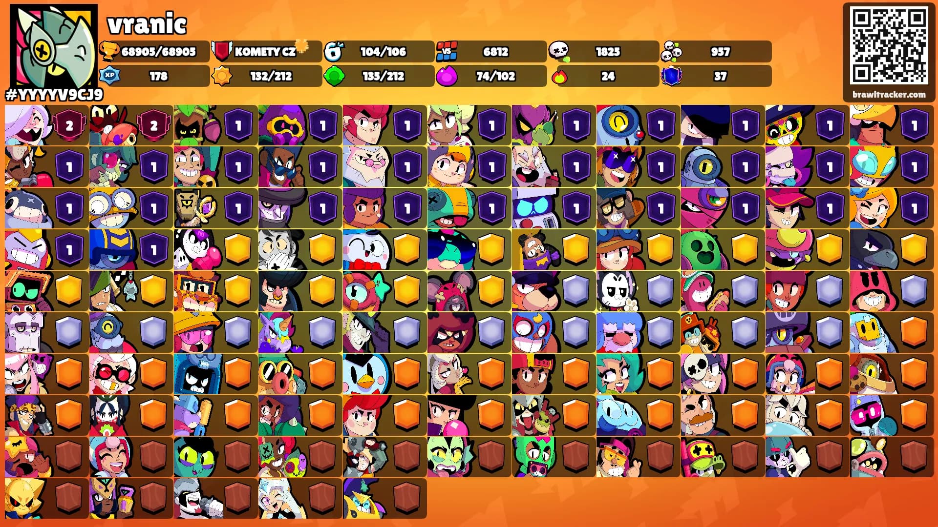 vranic's Ranks
