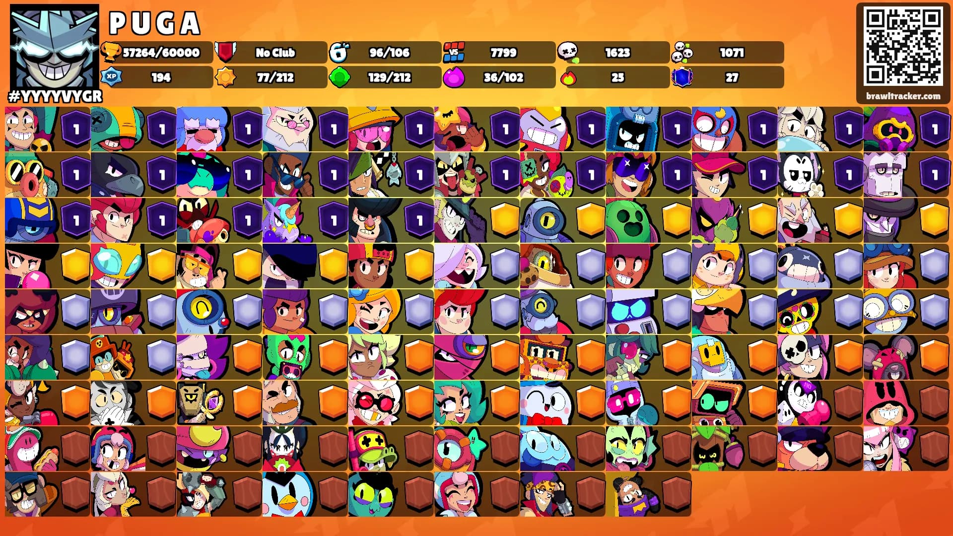 P U G A's Ranks